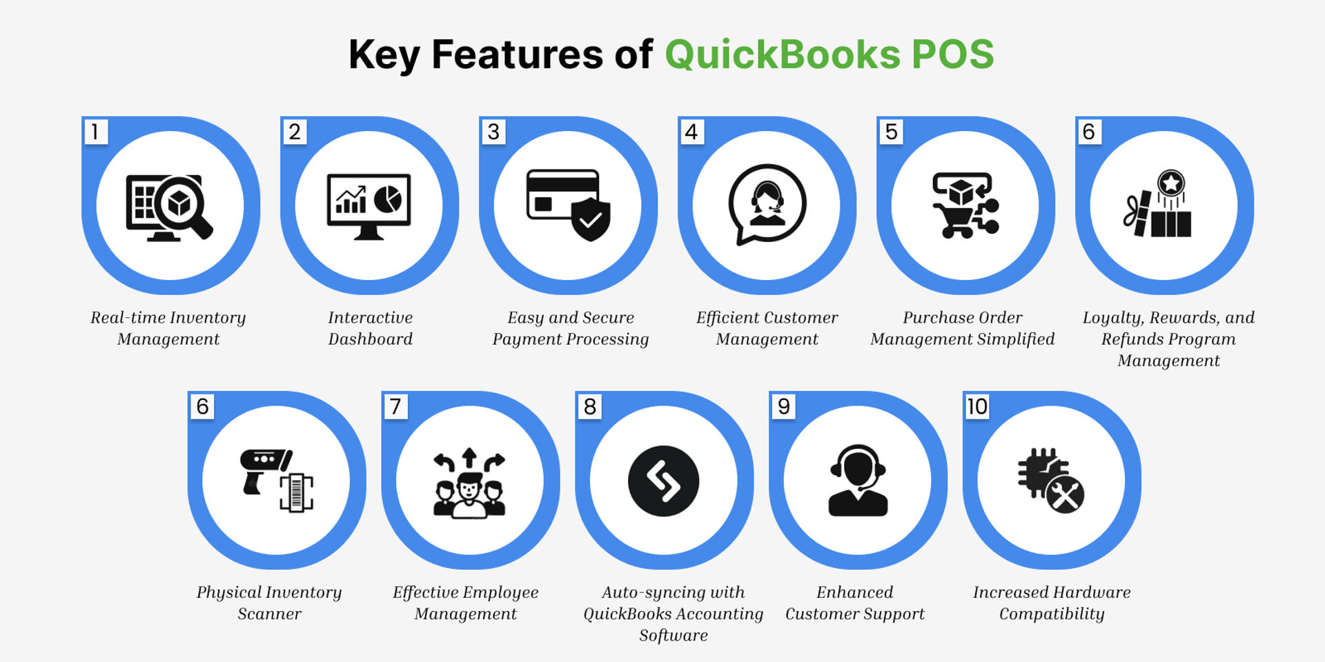 What is QuickBooks Point of Sale?